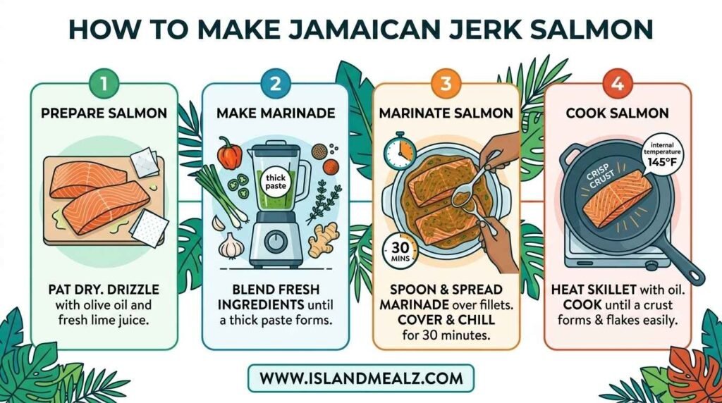 How to Make Jamaican Jerk Salmon?
